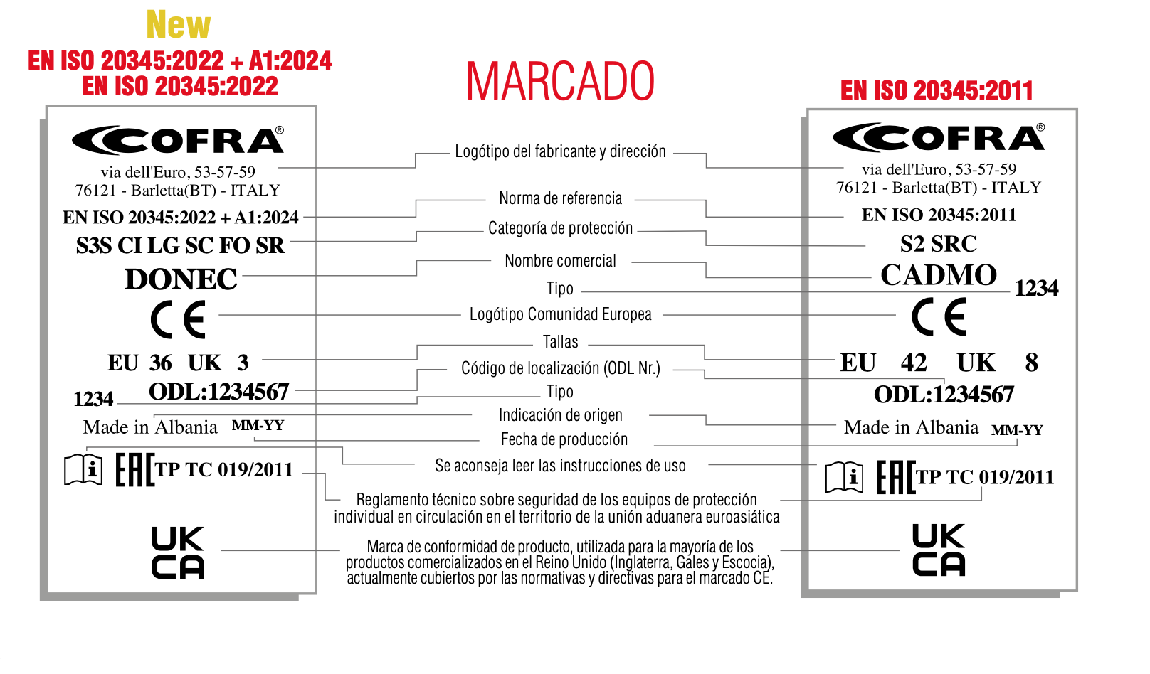 Marcado